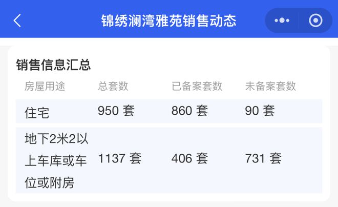 新房涨势喜人！南通二手房挂牌量再创新高！(图12)