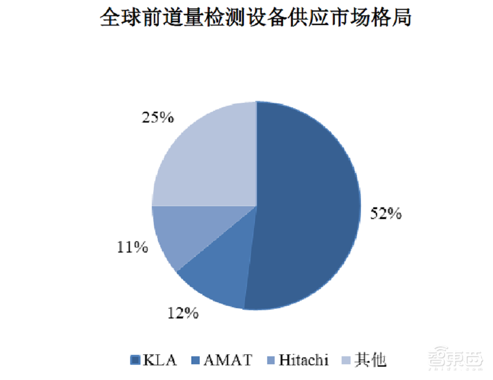 全球前三、中国第一！无锡半导体设备商IPO获受理靠二手设备赚钱年净利过亿(图4)
