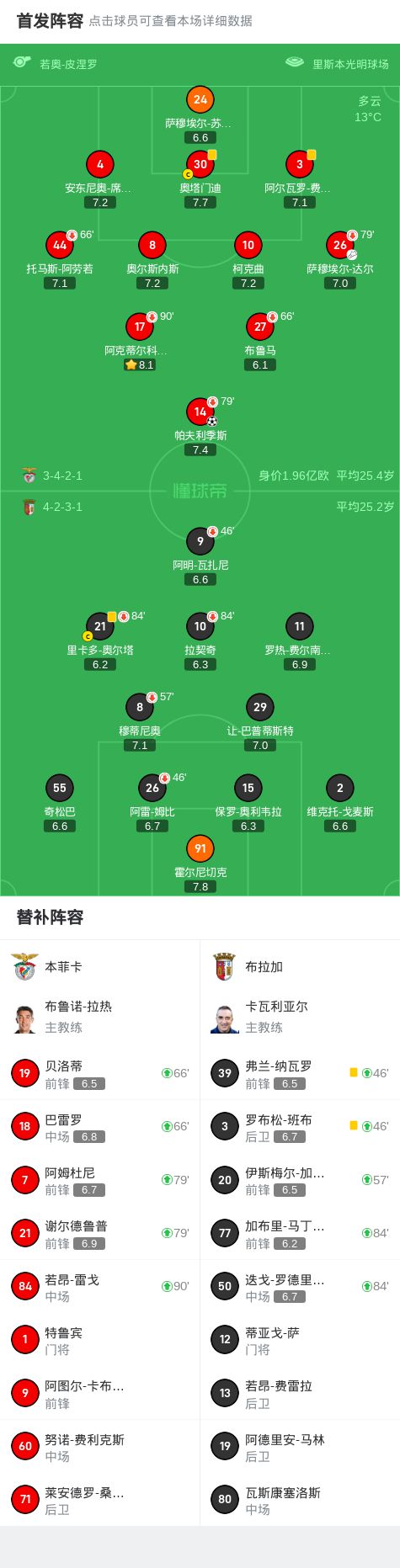 葡萄牙杯本菲卡1-0布拉加晋级四强帕夫利季斯一击制胜(图1)
