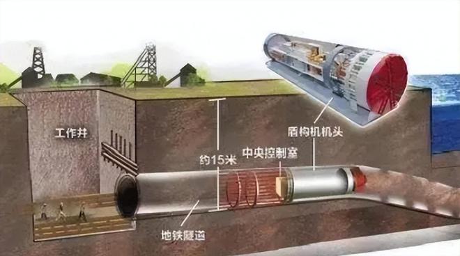 贱卖技术？国家耗费20年研发盾构机却只能以国外110价格出售(图4)