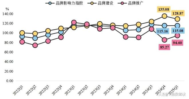 季报 一季度轴承产品价格指数突破新高(图4)