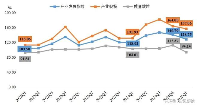季报 一季度轴承产品价格指数突破新高(图2)