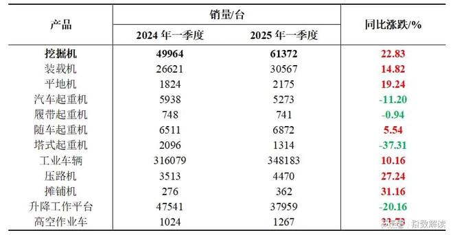 季报 一季度轴承产品价格指数突破新高(图9)