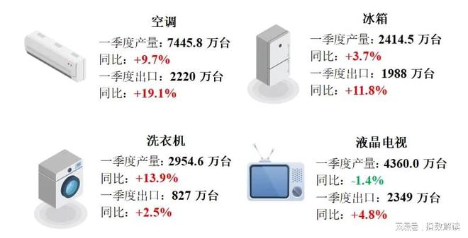 季报 一季度轴承产品价格指数突破新高(图8)