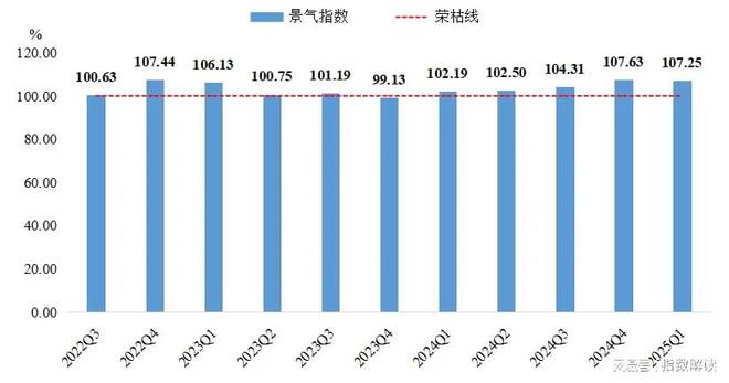 季报 一季度轴承产品价格指数突破新高(图5)