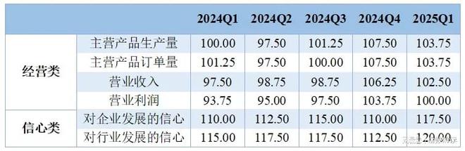 季报 一季度轴承产品价格指数突破新高(图6)