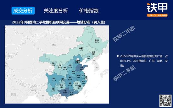 【解读】9月二手挖机交易：交易量环比下降15%同比下降398%；三一75、215、135挖机最受欢迎；中挖UEPI数值降幅最大(图4)