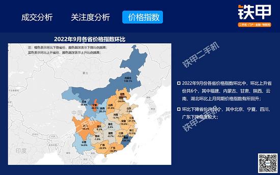 【解读】9月二手挖机交易：交易量环比下降15%同比下降398%；三一75、215、135挖机最受欢迎；中挖UEPI数值降幅最大(图11)