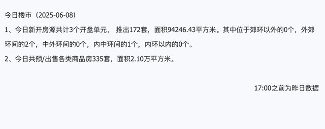 6月8日上海二手房成交933套面积76万平方米(图2)