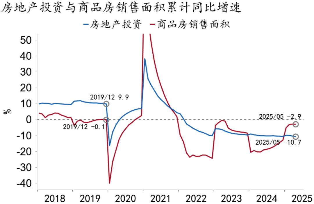 【招银研究宏观点评】政策支撑消费提速——中国经济数据点评（2025年5月）(图5)