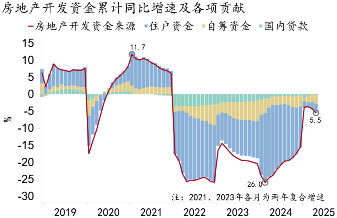 【招银研究宏观点评】政策支撑消费提速——中国经济数据点评（2025年5月）(图6)