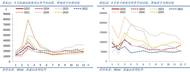 4月以来二手房销售明显转弱(图6)
