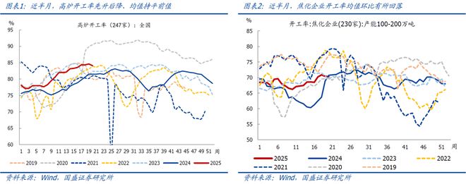 4月以来二手房销售明显转弱(图1)