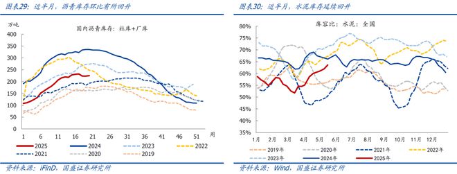 4月以来二手房销售明显转弱(图15)