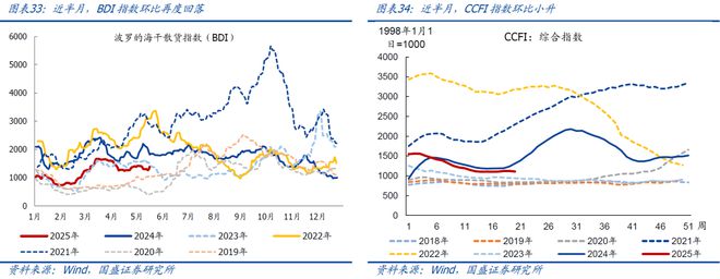 4月以来二手房销售明显转弱(图17)