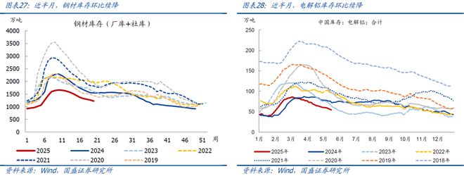 4月以来二手房销售明显转弱(图14)