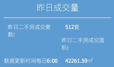 7月8日上海二手房成交512套面积42万平方米(图1)