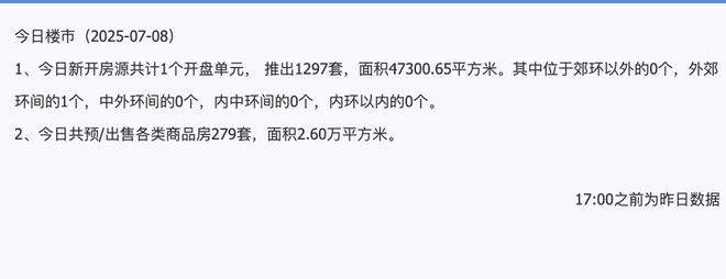 7月8日上海二手房成交512套面积42万平方米(图2)