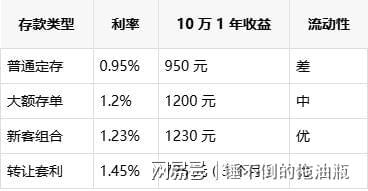 中国银行存款利率新调整：8月15日全新存款利率利息表来了！(图2)