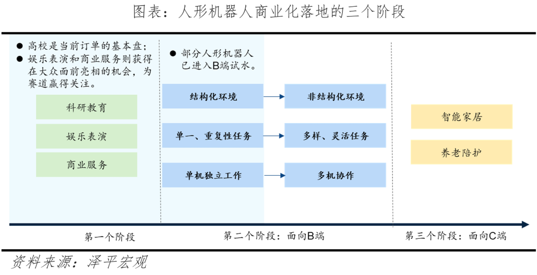 人形机器人未来十大趋势(图5)