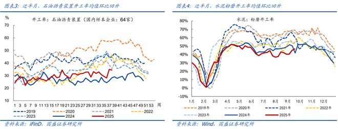 熊园：消费、地产、开工有新变化(图2)