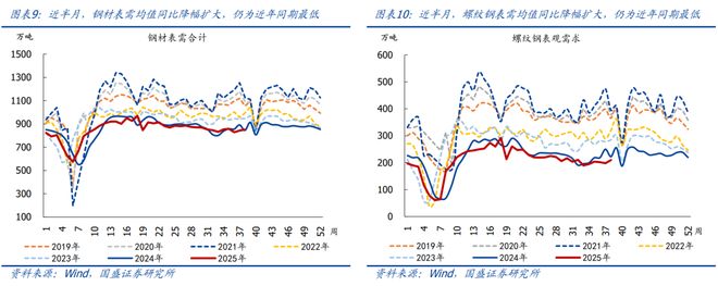熊园：消费、地产、开工有新变化(图5)