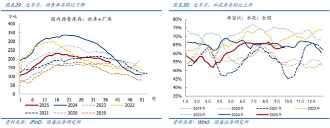 熊园：消费、地产、开工有新变化(图15)
