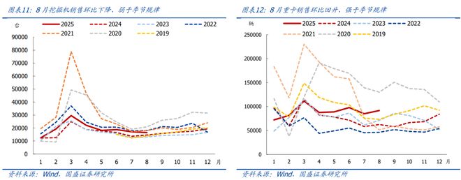 熊园：消费、地产、开工有新变化(图6)