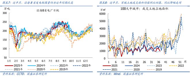 熊园：消费、地产、开工有新变化(图4)