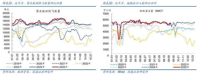 熊园：消费、地产、开工有新变化(图16)