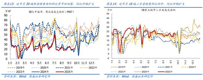 熊园：消费、地产、开工有新变化(图7)