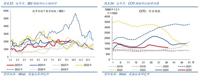 熊园：消费、地产、开工有新变化(图17)