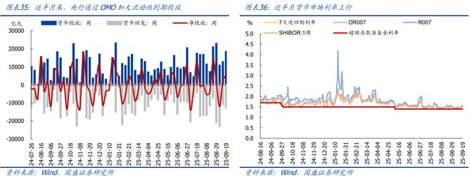 熊园：消费、地产、开工有新变化(图18)