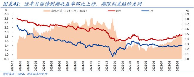 熊园：消费、地产、开工有新变化(图21)