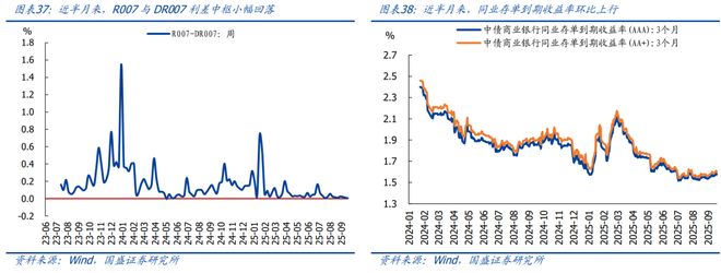 熊园：消费、地产、开工有新变化(图19)