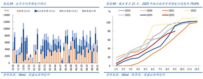 熊园：消费、地产、开工有新变化(图20)