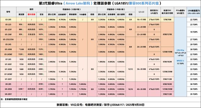 【2025年10月】10月装机走向与推荐（市场分析部分总第114期）(图6)