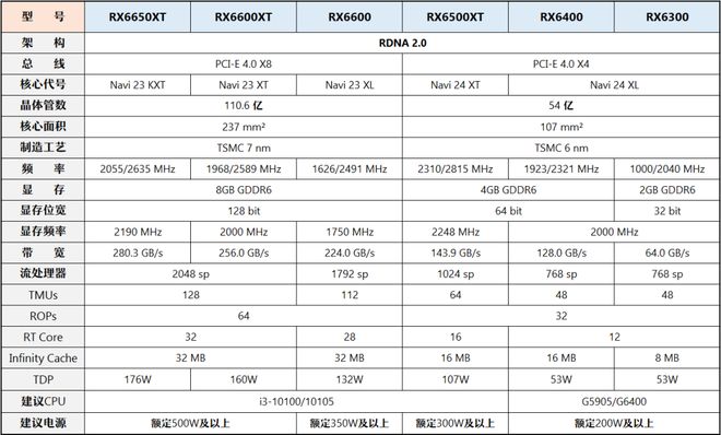 【2025年10月】10月装机走向与推荐（市场分析部分总第114期）(图16)