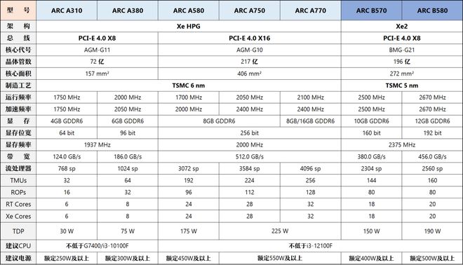 【2025年10月】10月装机走向与推荐（市场分析部分总第114期）(图17)