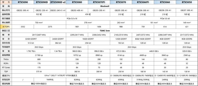 【2025年10月】10月装机走向与推荐（市场分析部分总第114期）(图18)
