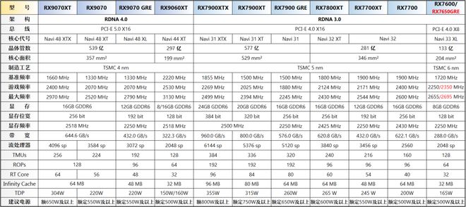 【2025年10月】10月装机走向与推荐（市场分析部分总第114期）(图19)