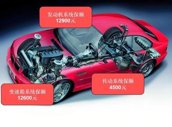 二手车敢买敢修！壹分柒二十三大系统质保覆盖发动机变速箱(图2)