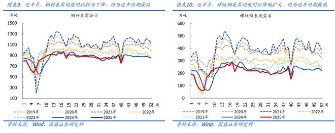 熊园：10月以来多数价格回落(图5)