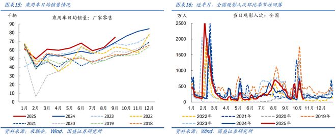 熊园：10月以来多数价格回落(图8)