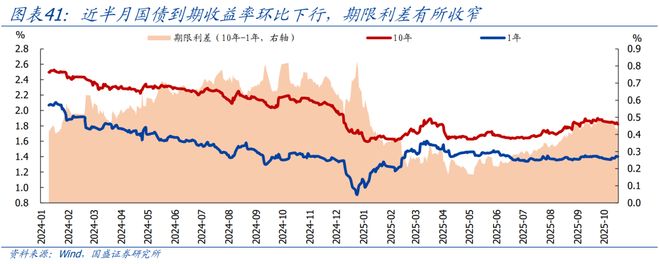 熊园：10月以来多数价格回落(图21)
