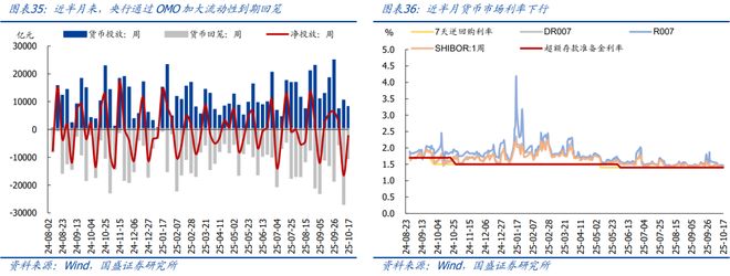 熊园：10月以来多数价格回落(图18)
