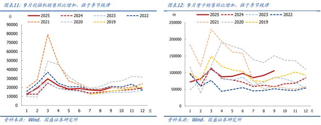 10月以来多数价格回落【国盛宏观高频半月观】(图6)