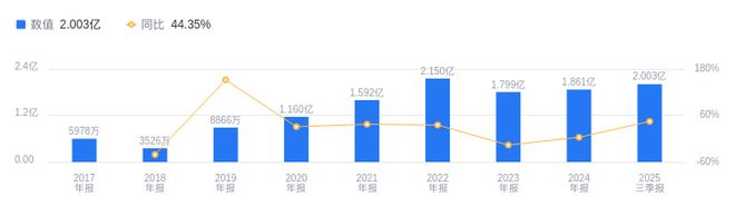 绿田机械的前世今生：2025年三季度营收1877亿元行业排15净利润2亿元行业排12(图2)