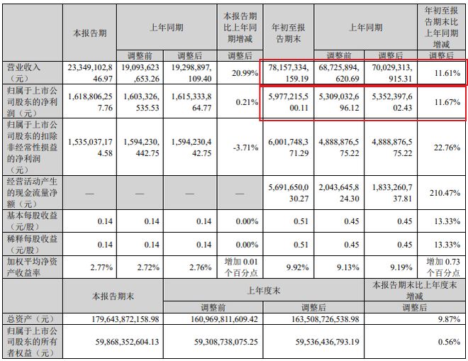 当家产业反弹！中部第二城长沙稳了！(图4)