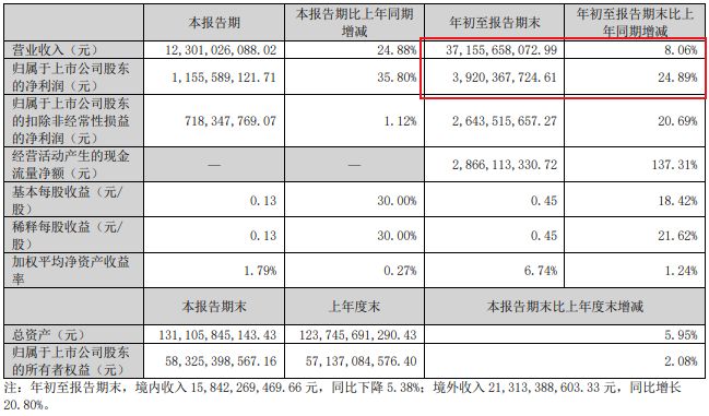 当家产业反弹！中部第二城长沙稳了！(图5)